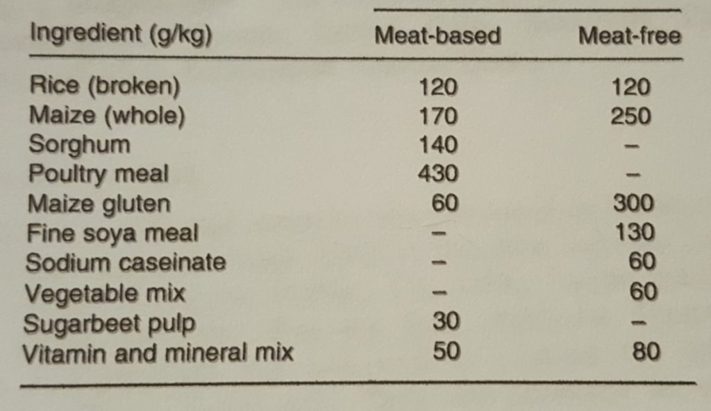 a comparison of vegan and meat based dog foods